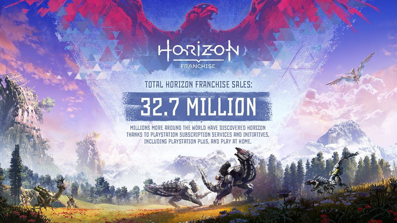 Horizon Forbidden West sales reached 8.4 million! Series sold 32.7 million in total!